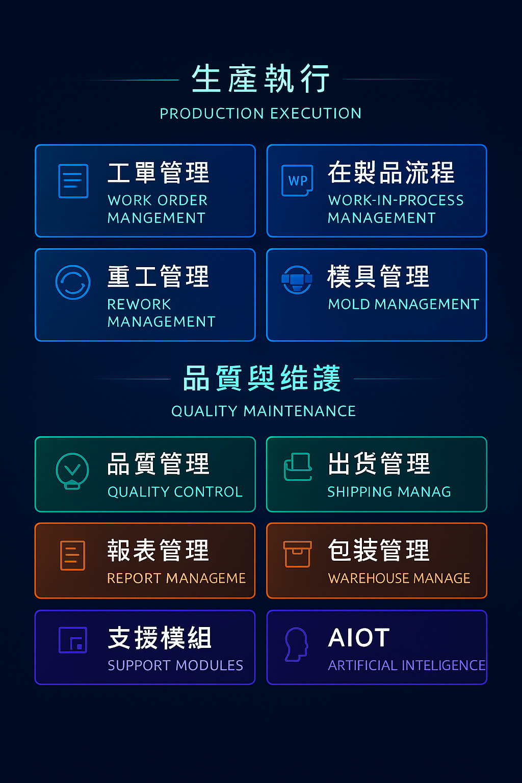 系統功能詳圖
